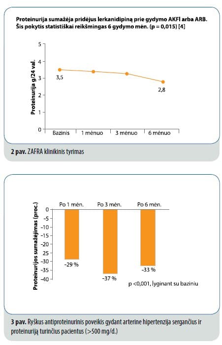 Inkstų apsauga gydant arterinę hipertenziją lerkanidipinu