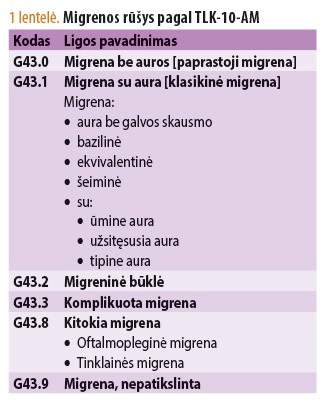 Trumpa migrenos ir jos gydymo apžvalga