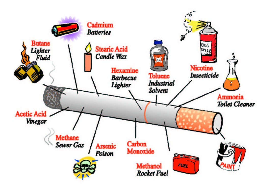 Rūkymas - ką turi žinoti kiekvienas rūkalius?